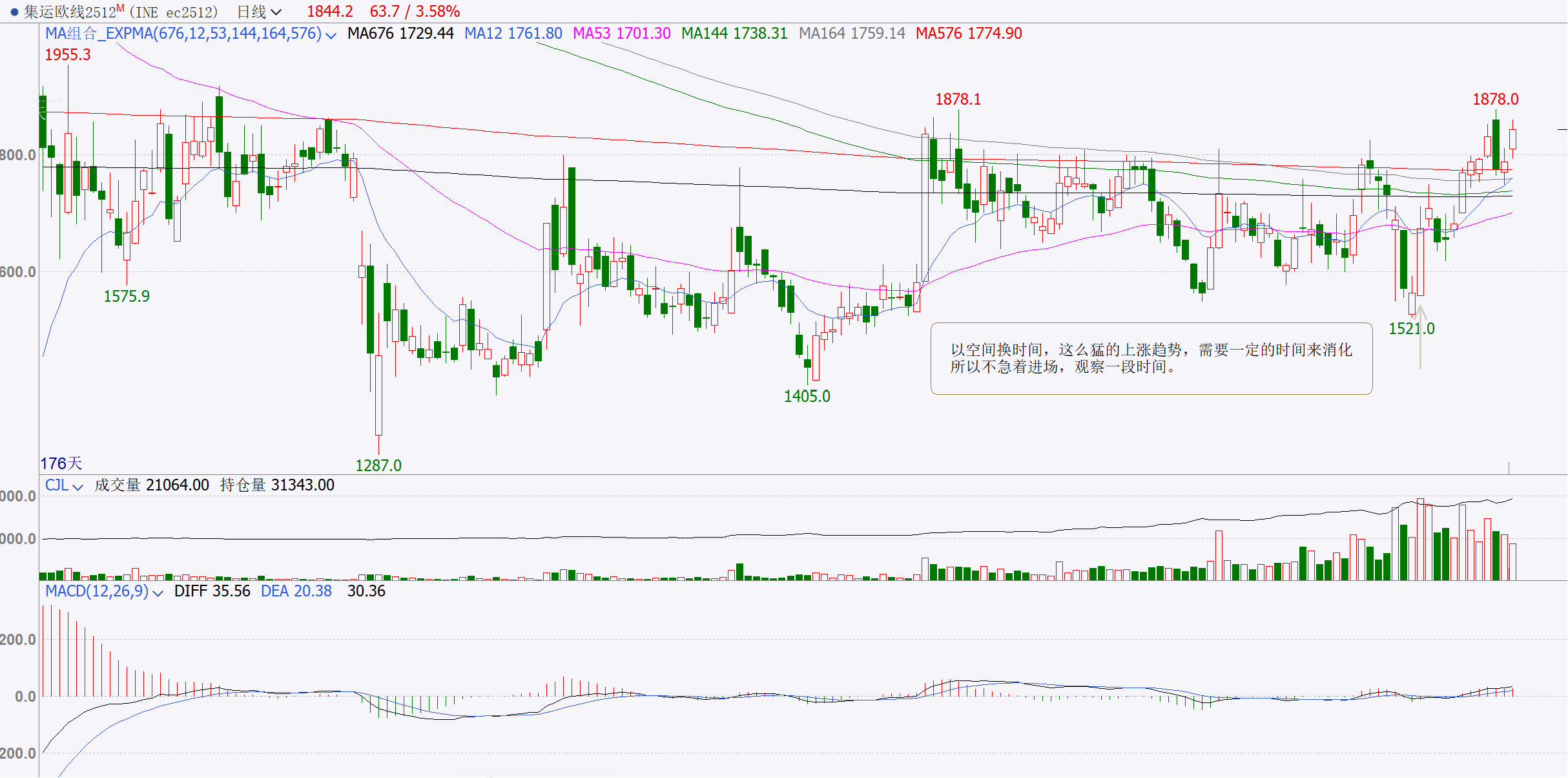 集运欧线2025.10.29