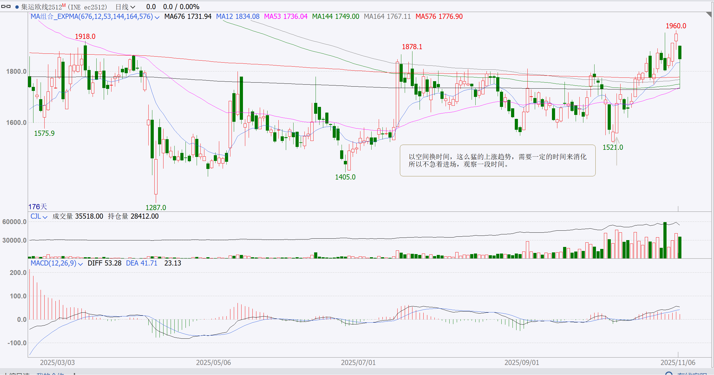 20251106集运欧线日线图