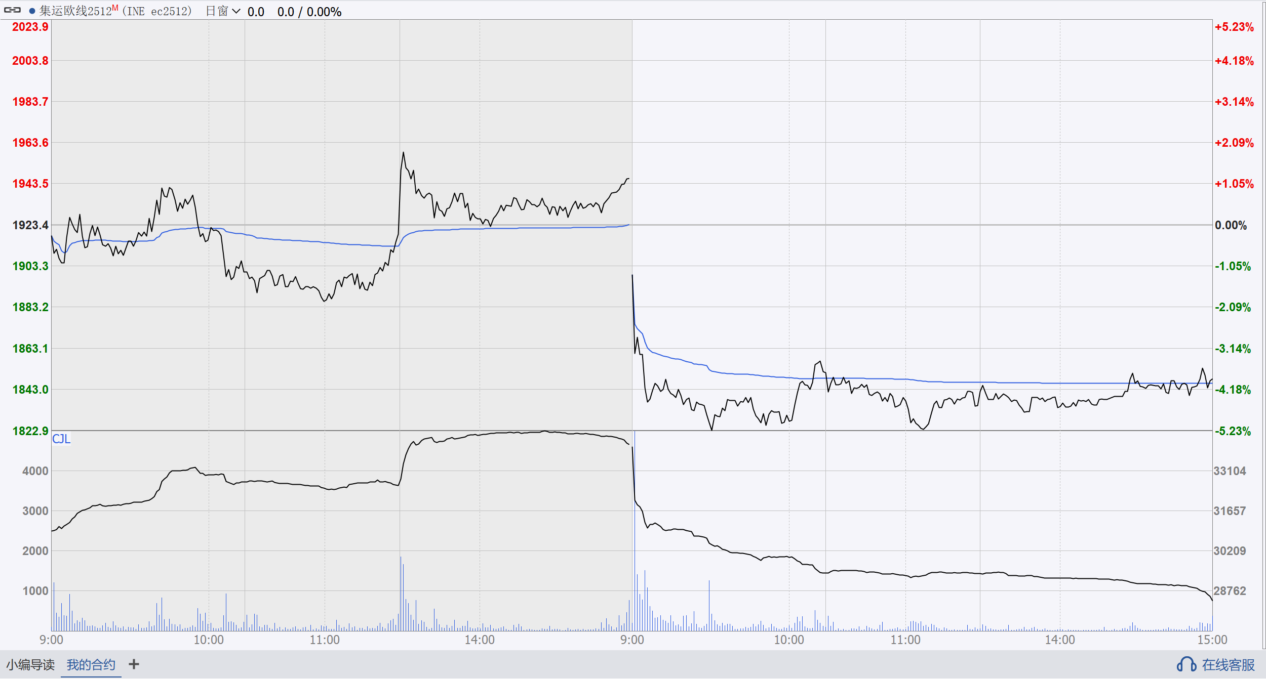 20251106集运欧线